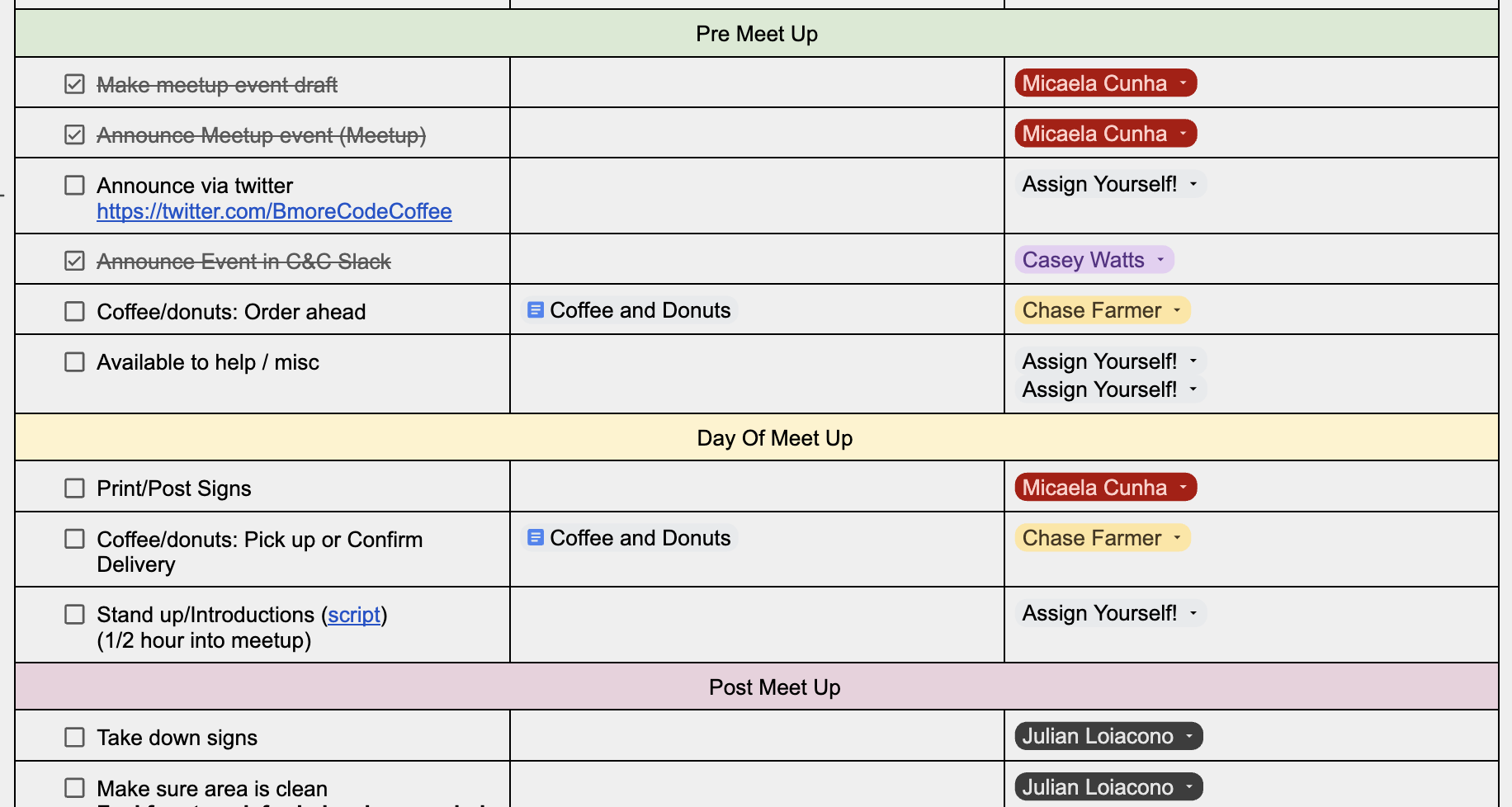 Google Doc sign-up list - a table with a row for each task, and columns for task title, description, and who is assigned to it.